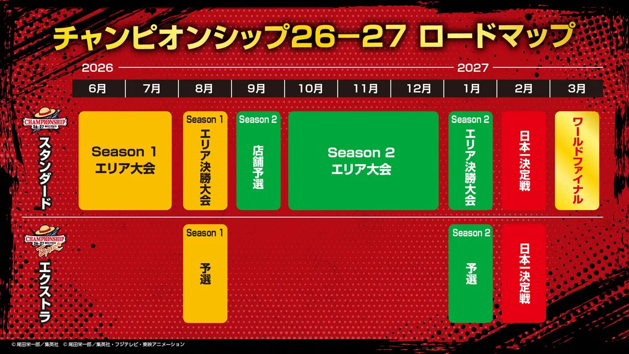 チャンピオンシップ26-27 ロードマップ